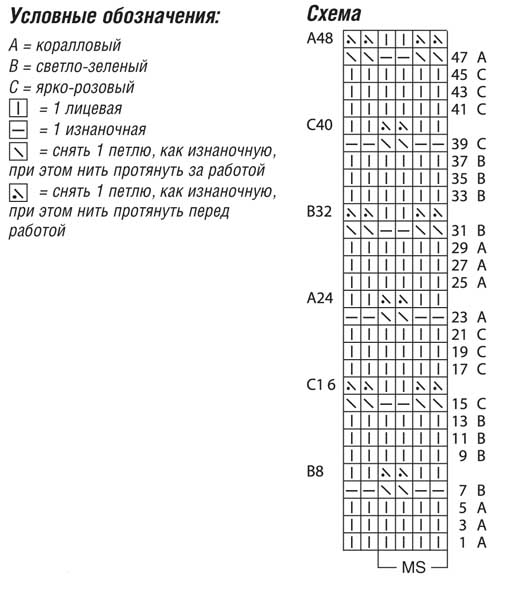 Схема вязания майки спицами