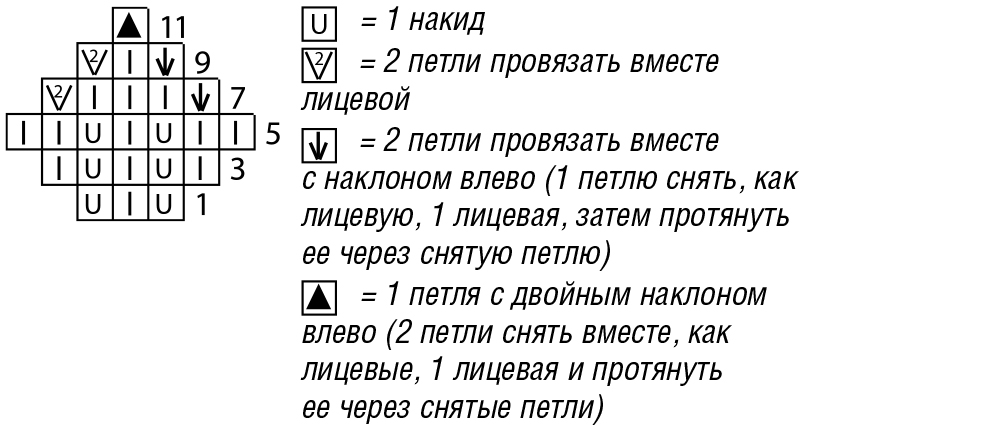 Как вязать два петли с наклоном вправо. 2 Петли провязать вместе лицевой с наклоном влево. 2 Петли лицевой с наклоном влево. Три петли вместе лицевой с наклоном влево. 2 Петли вместе лицевой с наклоном влево.