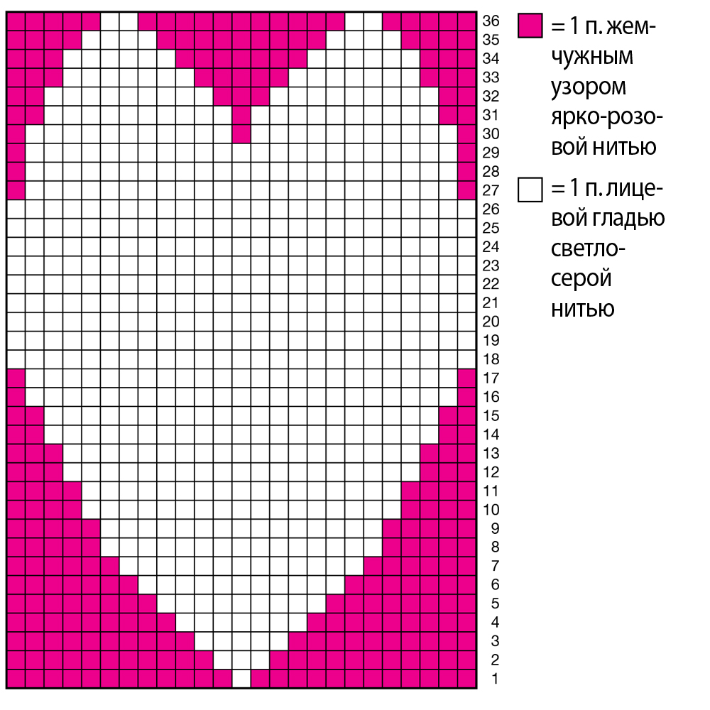 Схема вязания сердечки спицами схема