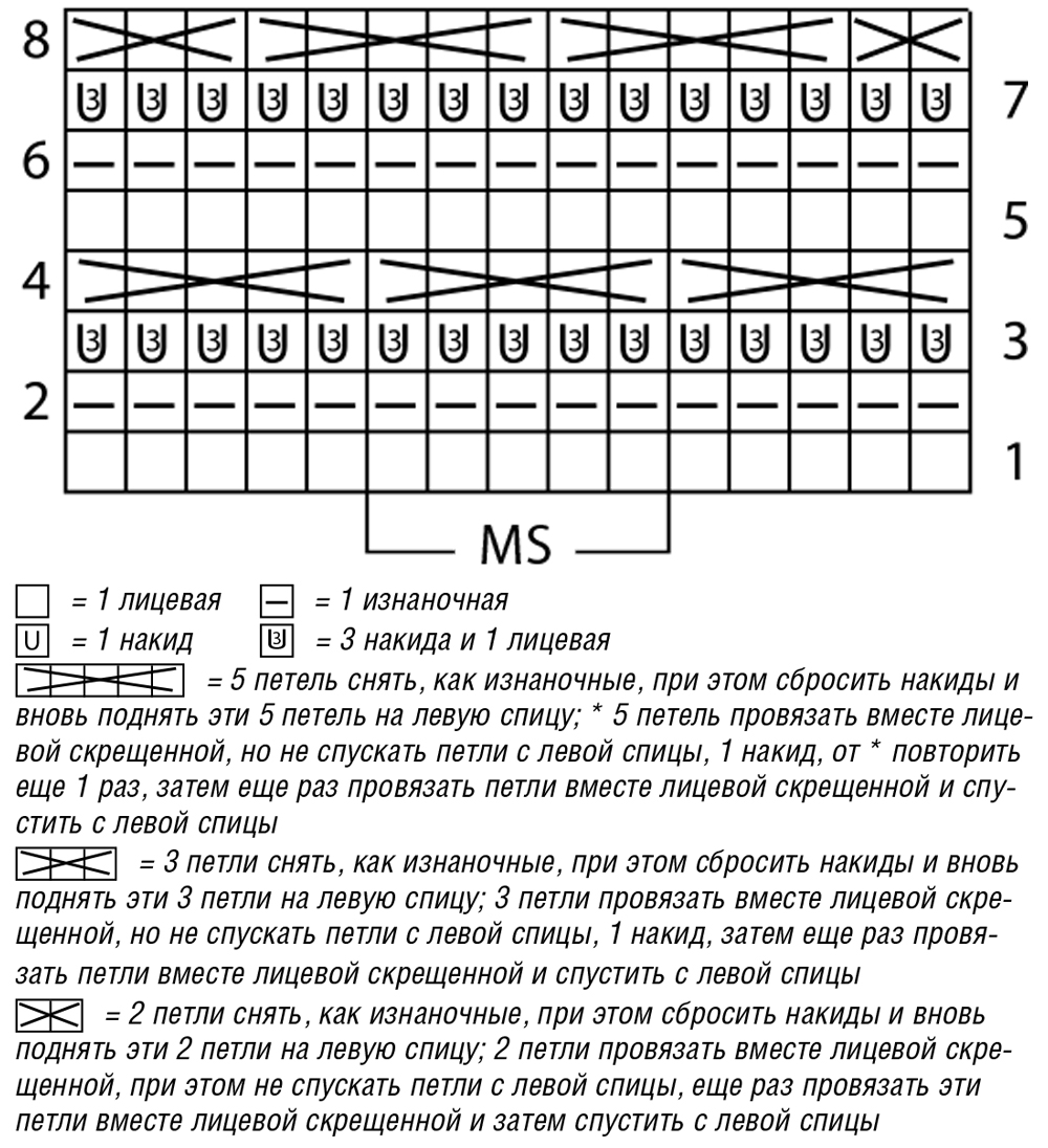 Узор спицами со спущенными петлями схема с описанием