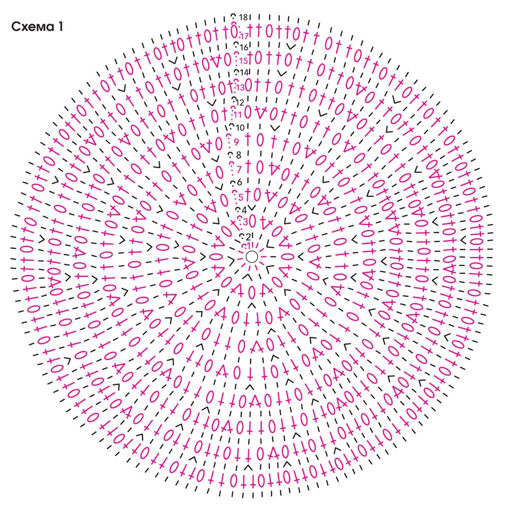Схема вязания круглого коврика крючком для начинающих