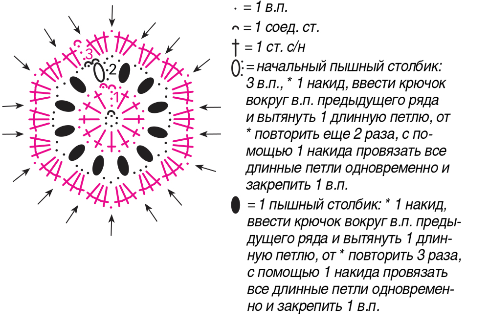 Кардиган из двух шестиугольников крючком схема и описание