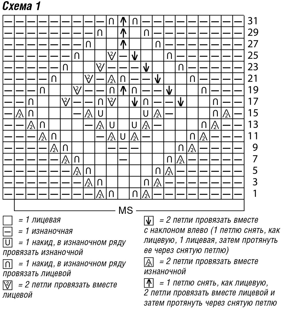 Ажурное вязание схемы описание. Схемы вязания ромбов спицами для начинающих с описанием. Вязание ажурных ромбов спицами схемы с описанием. Узор ромбы спицами схемы ажурные. Ромбы с накидами спицами схемы и описание.