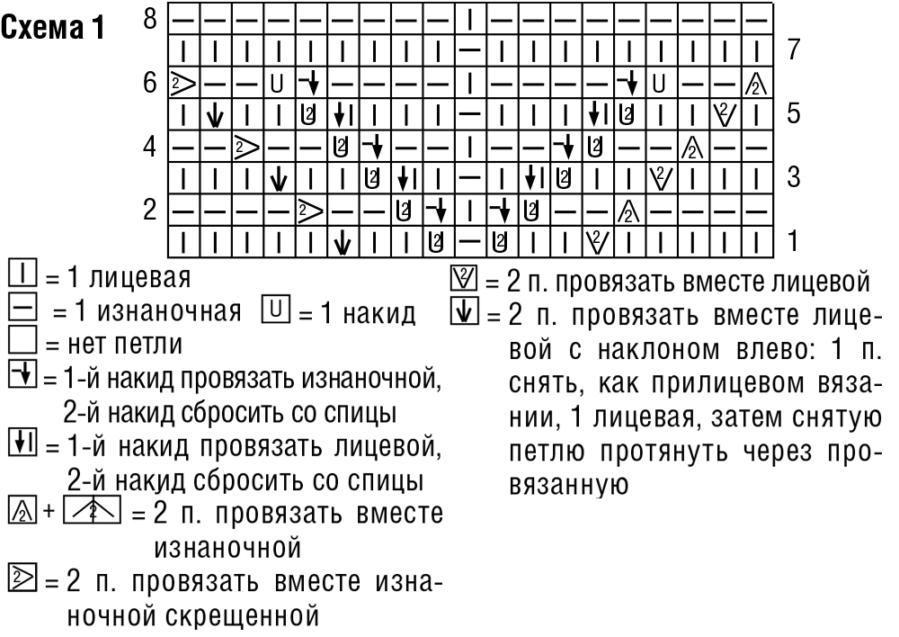 Схема вязания лицевых петель. Схема вязания лицевой глади спицами. Схема вязания узор коса листочки спицами. Узоры спицами лицевые и изнаночные петли схемы. Схема вязания изнаночной глади спицами.