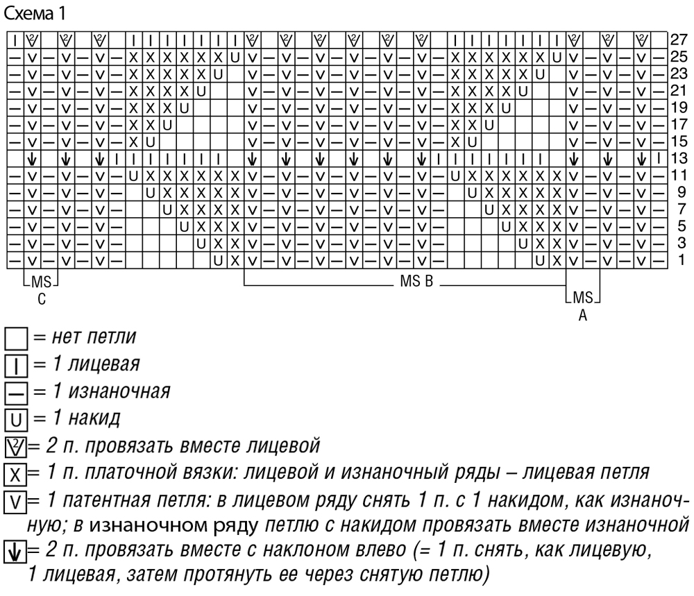 Схема платочной вязки