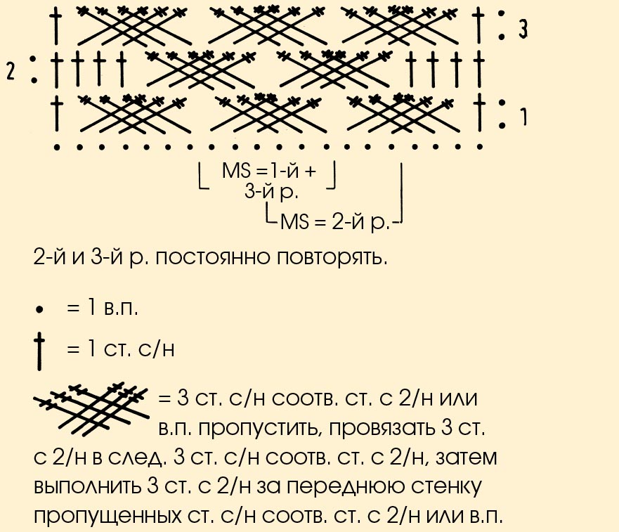 Узоры толстой пряжи схема. Вязание крючком плетенка схема. Схема вязаная крючком узор плетенка. Шапка плетенка крючком схема. Узор плетенка крючком схема.