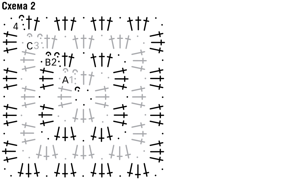 Вязание бабушкиного квадрата крючком схемы и описание