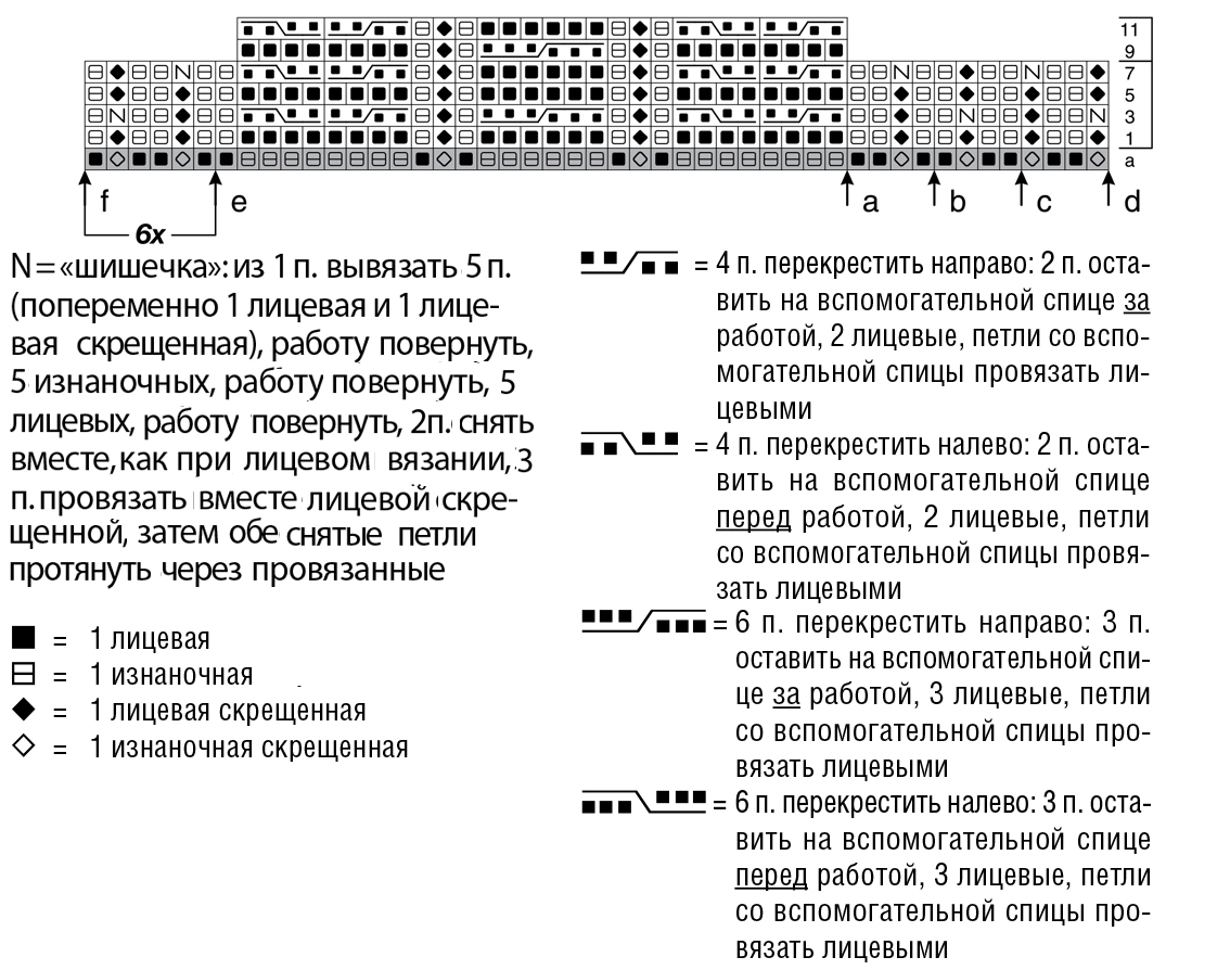 Двойные вариации схема