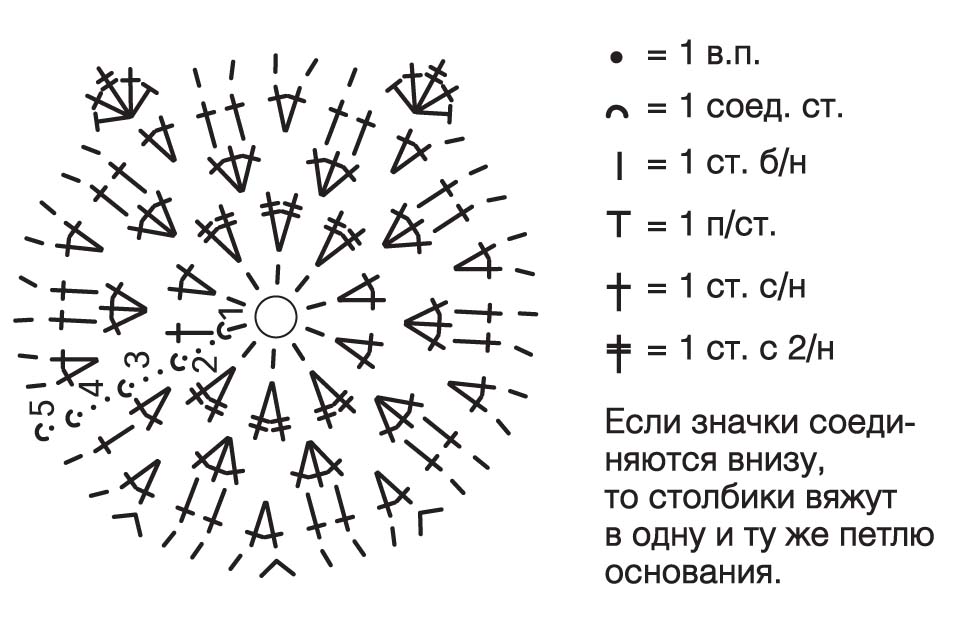 Схема крючком амонг ас и описание