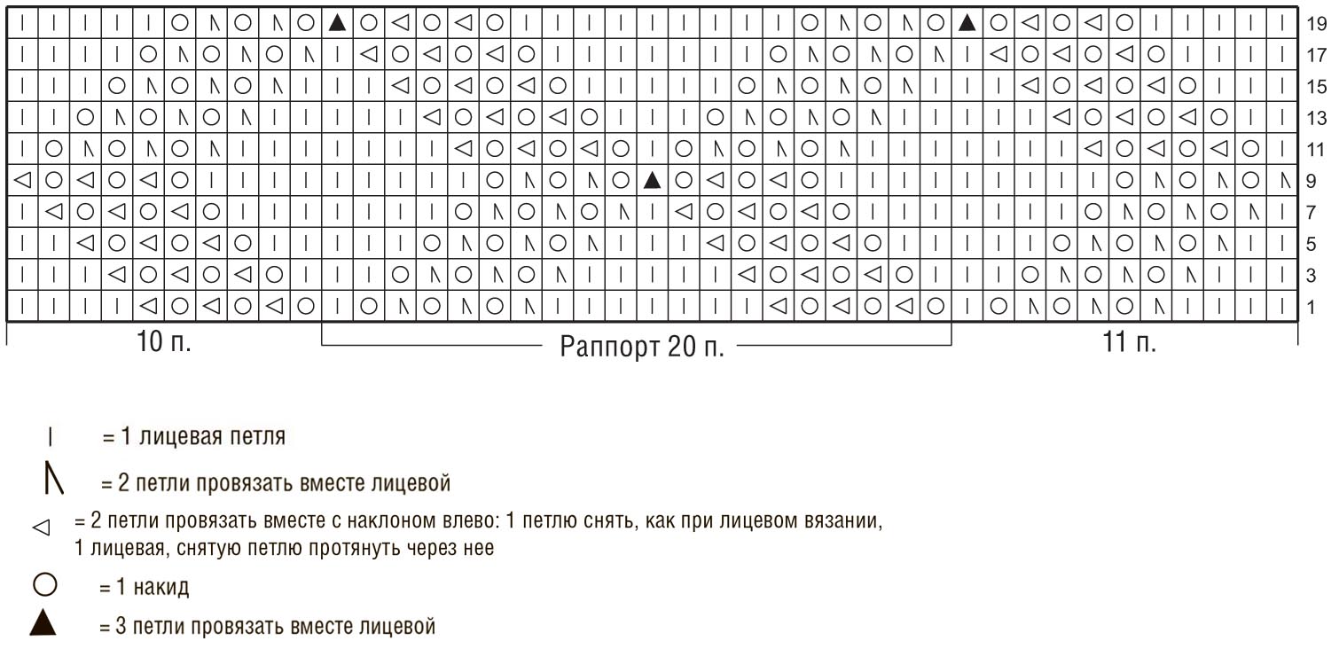 Узоры спицами для кардигана со схемами простые
