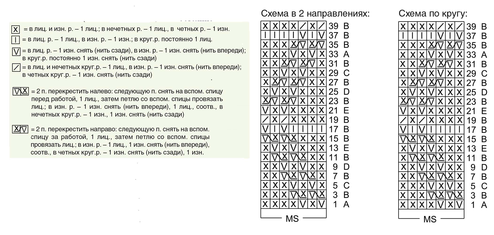 Схема вязания спицами колоски из вытянутых петель спицами