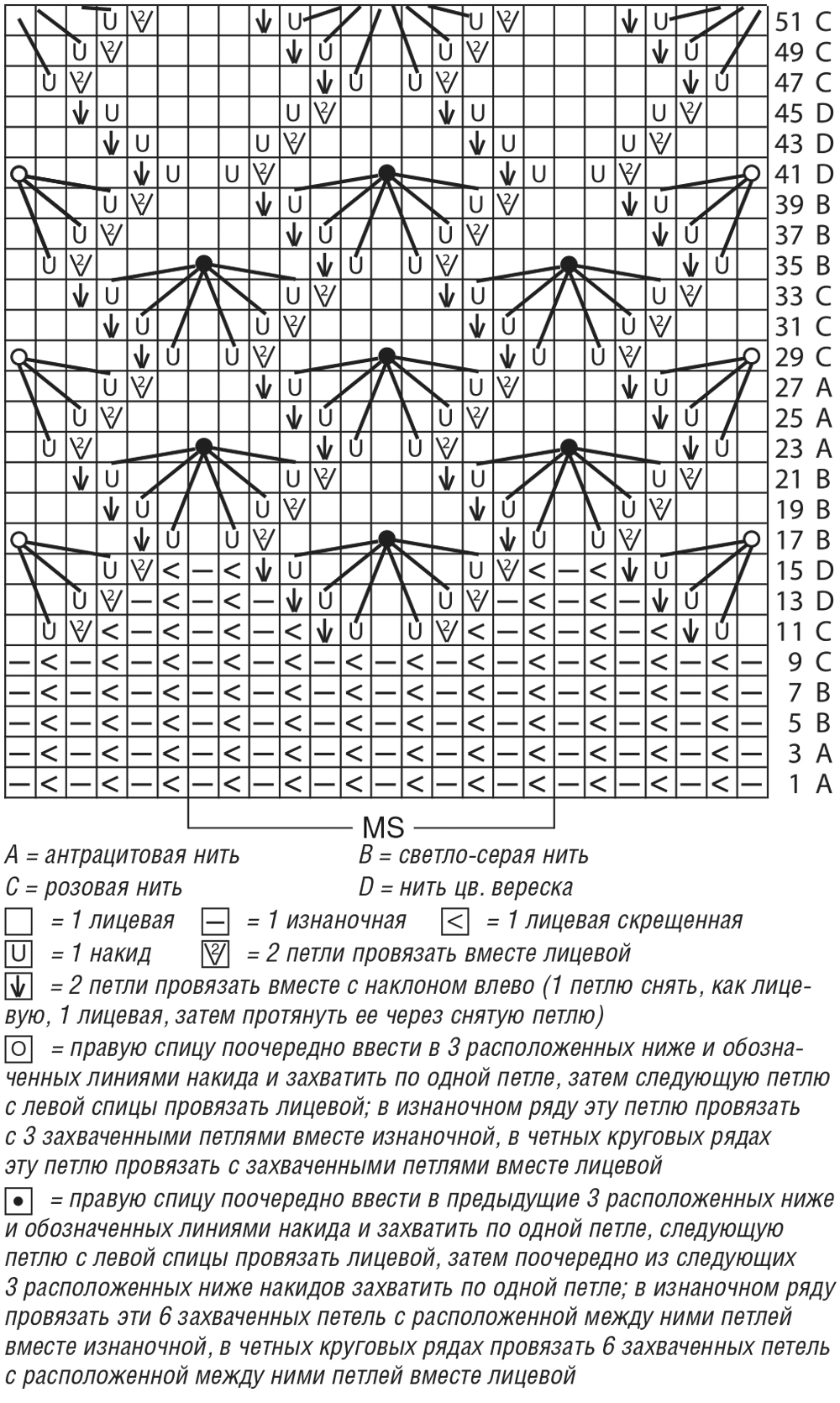 Вязание спицами рисунок тюльпан