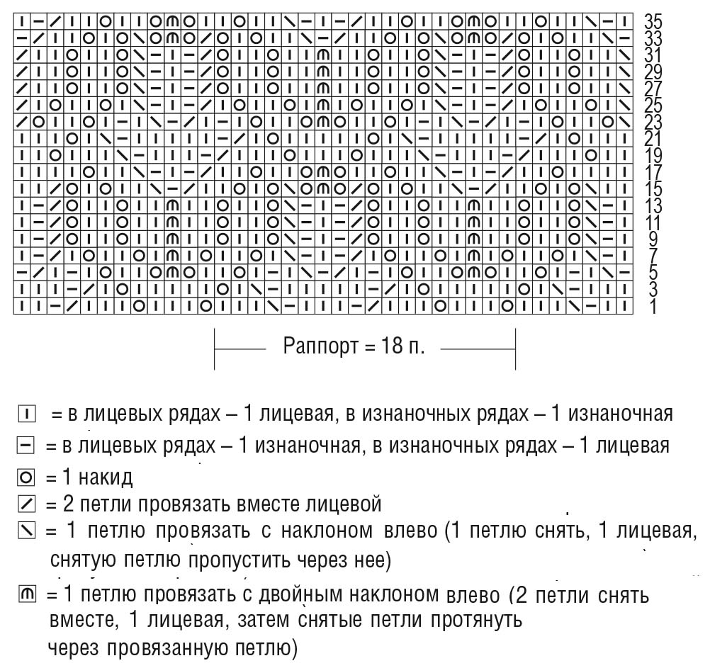 Узор для кардигана спицами схема и описание