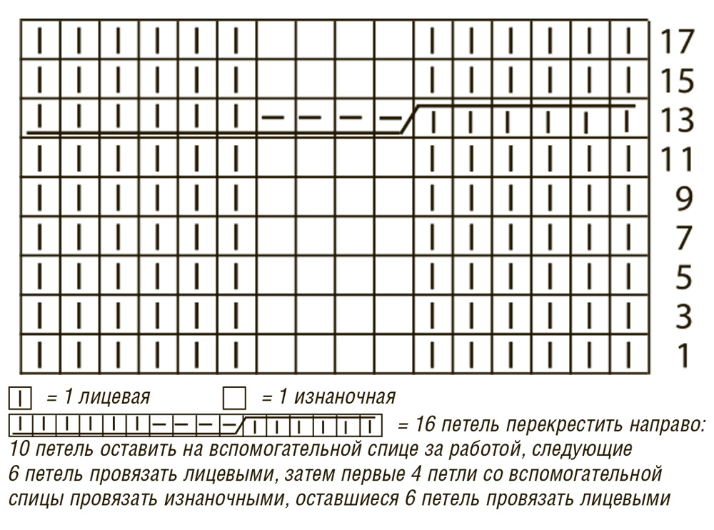 Коса спицами на 6 петель схема