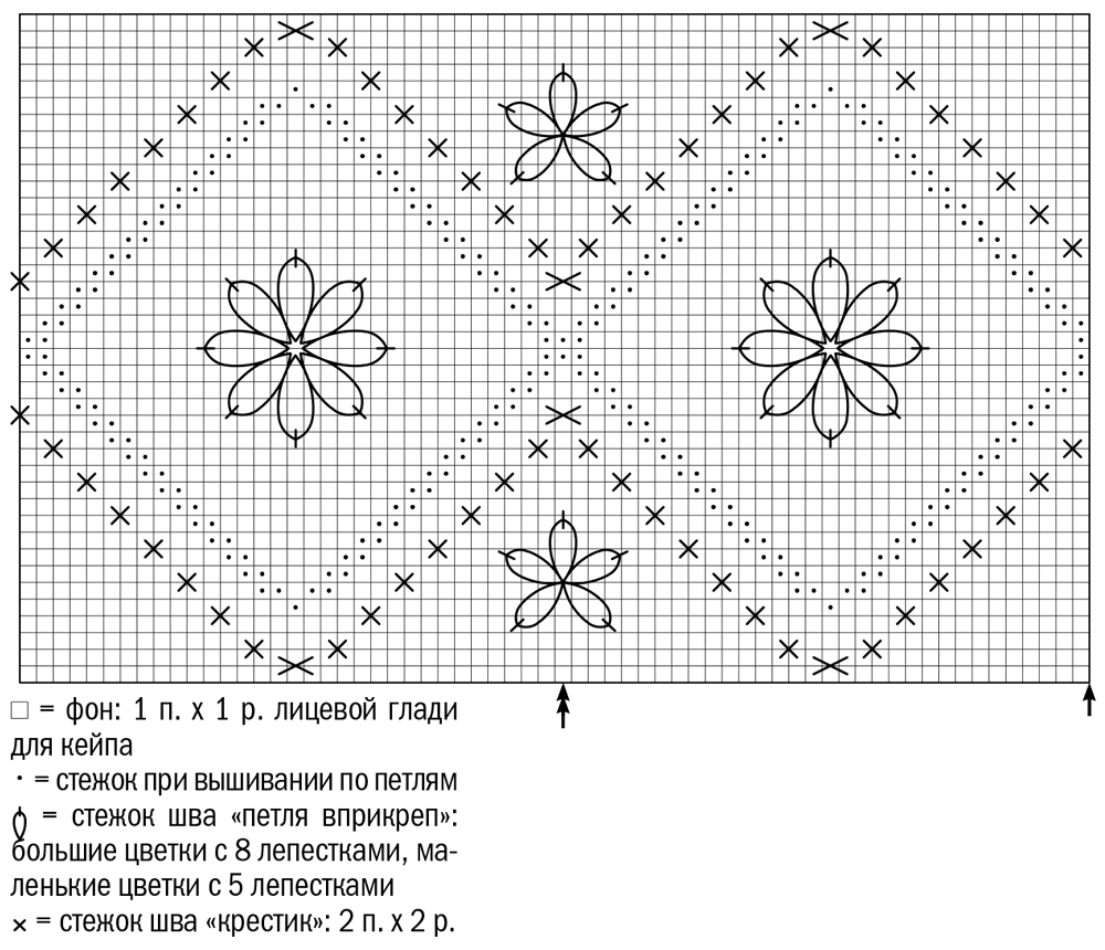 Схема вязания кейпа спицами