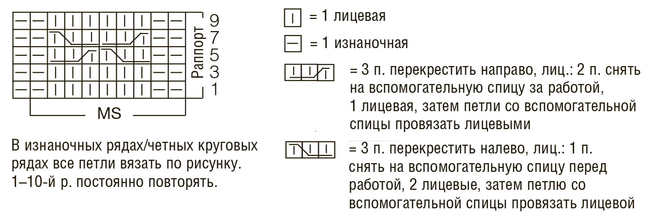 Схема перекрещенных петель. Узор спицами раппорт 6 петель. Косы спицами на 9 петель. Коса на 9 петель спицами. Узор спицами на 10 петель.