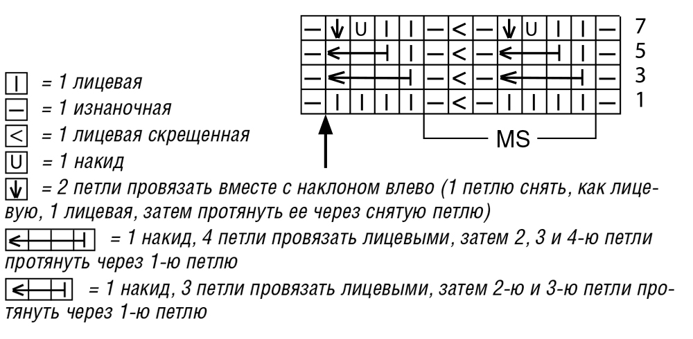 Джемпер из секционной пряжи