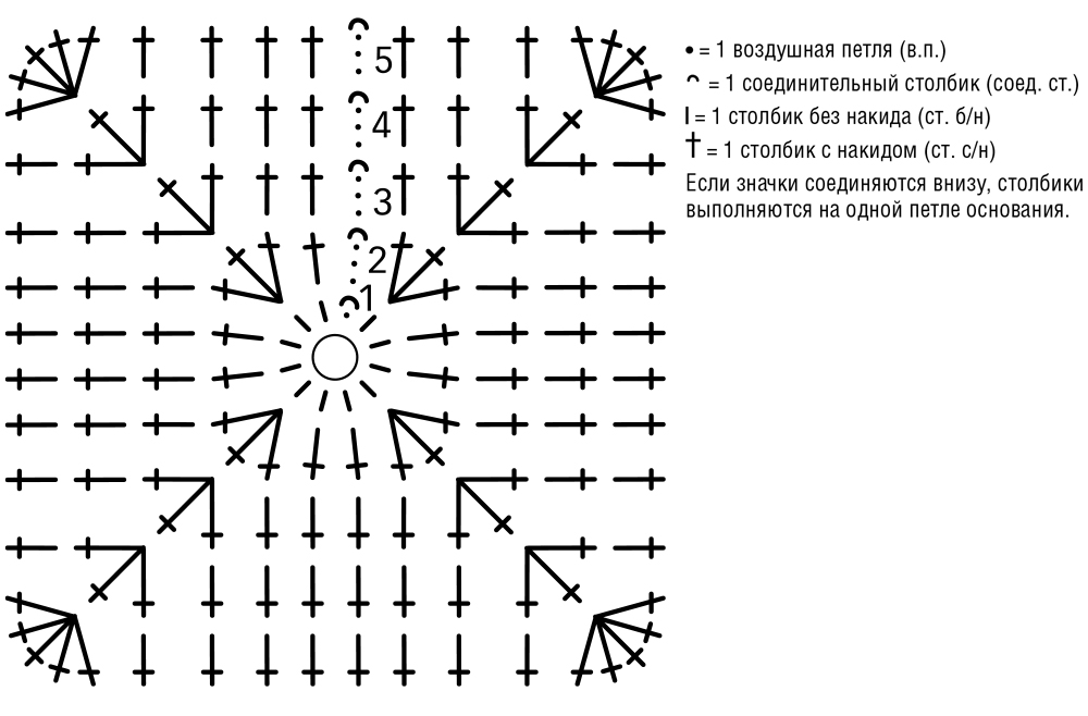 Квадрат крючком из столбиков без накида схема