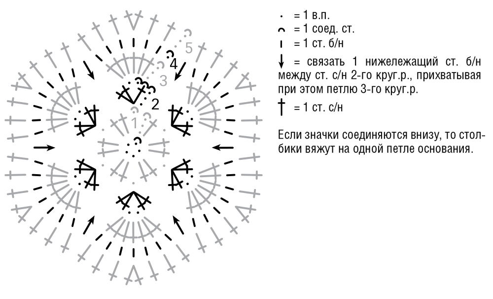 Шестиугольник крючком схема и описание