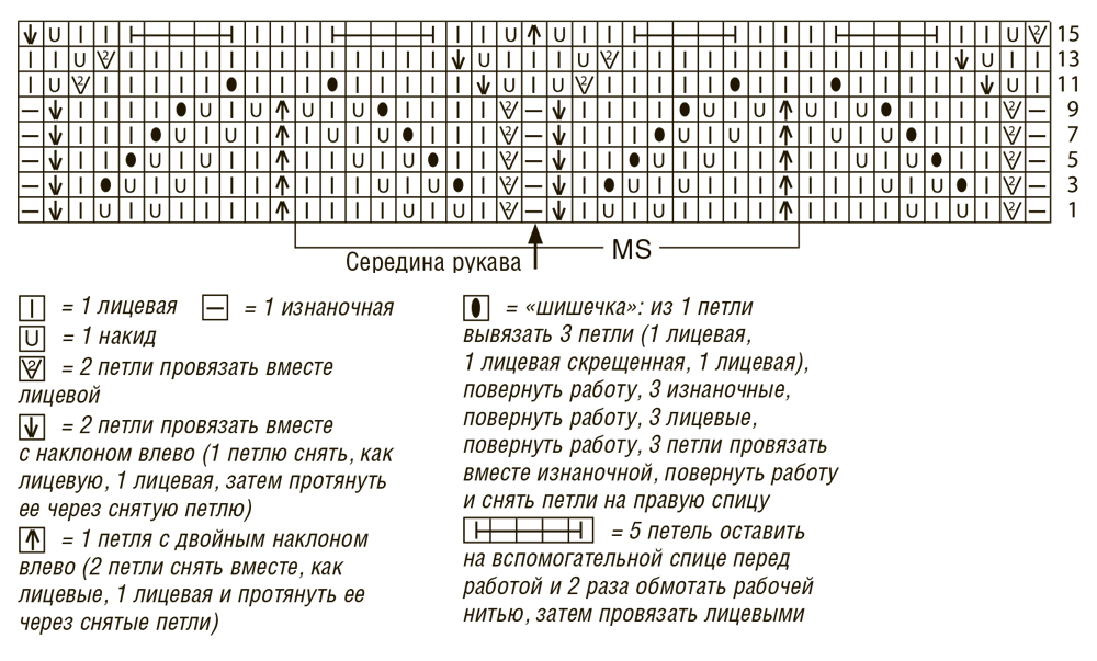 Азиатский колосок схема вязания кардигана спицами