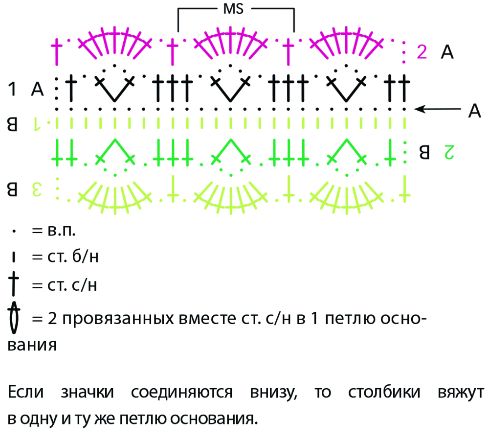 Эскиз топа на бретелях