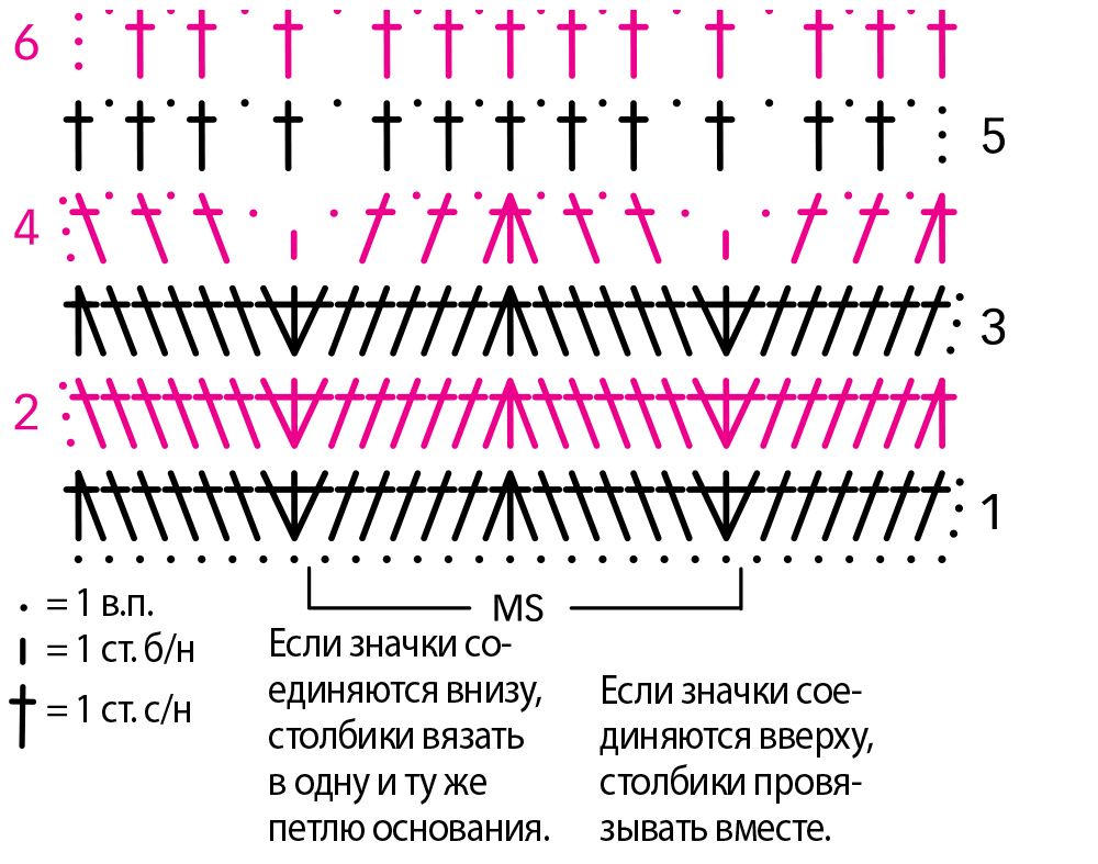 Элегический дистих схема