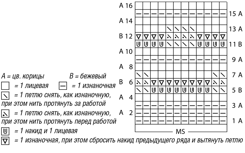 Как рассчитать плотность вязания спицами по образцу