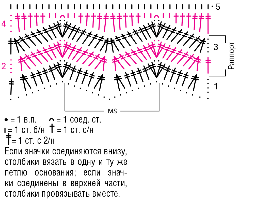 Зигзагообразная линия на схеме