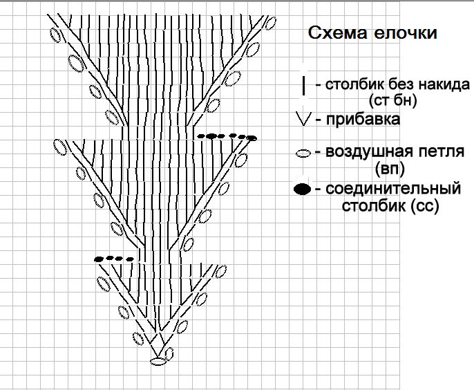 Схема узора крючком елочка