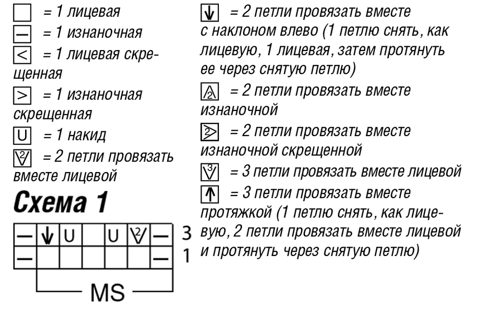 Обозначение лицевых и изнаночных петель в схемах