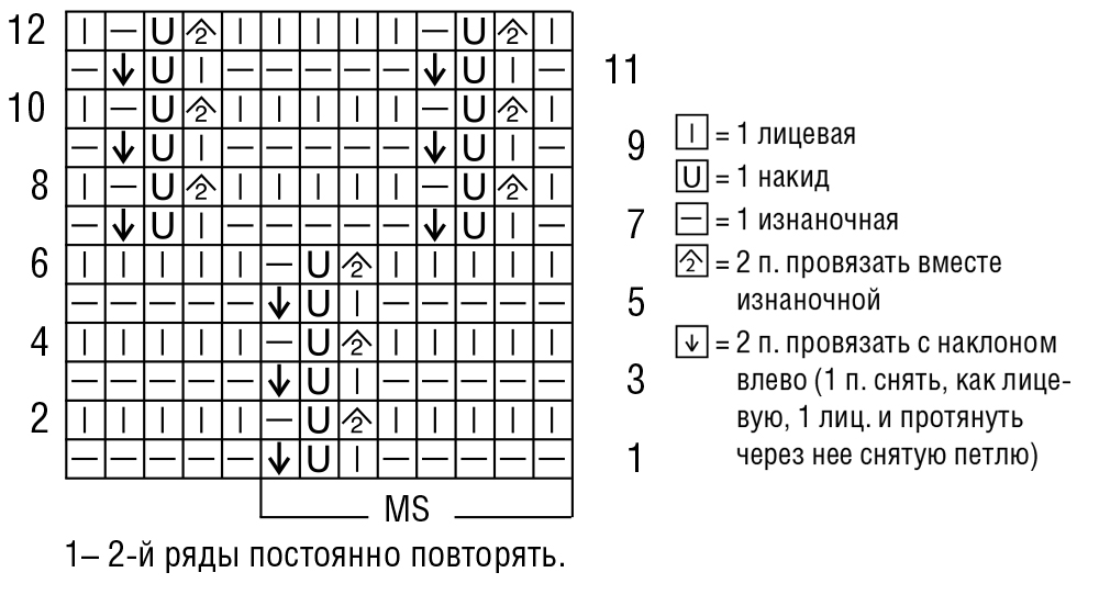 Узор пузырьки спицами схема и описание