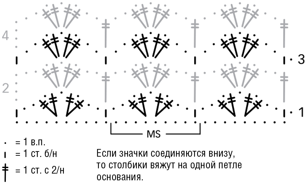 Схемы вязания из пряжи с петельками