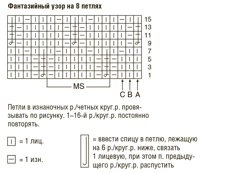 Схема фантазийного узора. Фантазийный узор спицами схема. Фантазийный узор спицами схема описание. Фантазийный узор спицами схема описание для начинающих. Как связать фантазийный узор спицами.