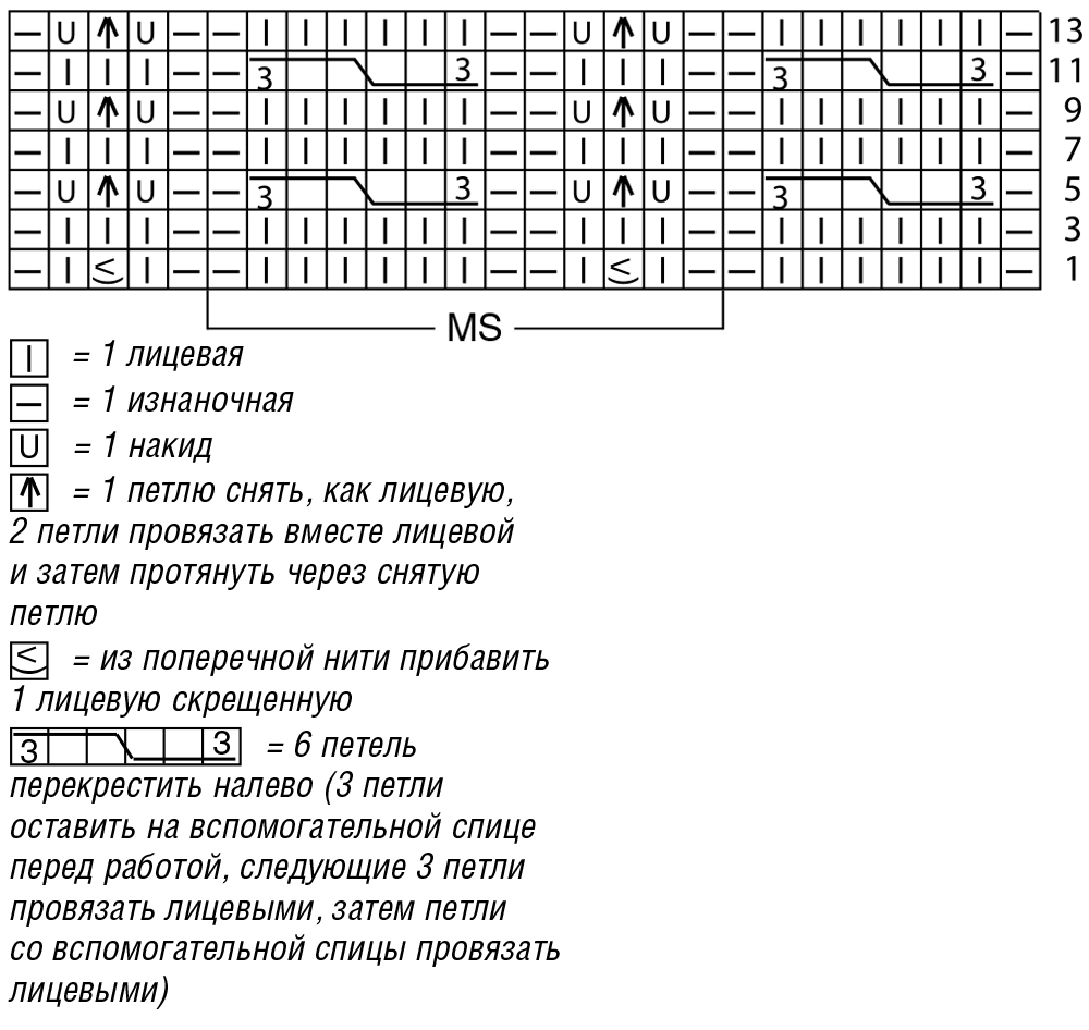 Коса 12 на 12 спицами схема