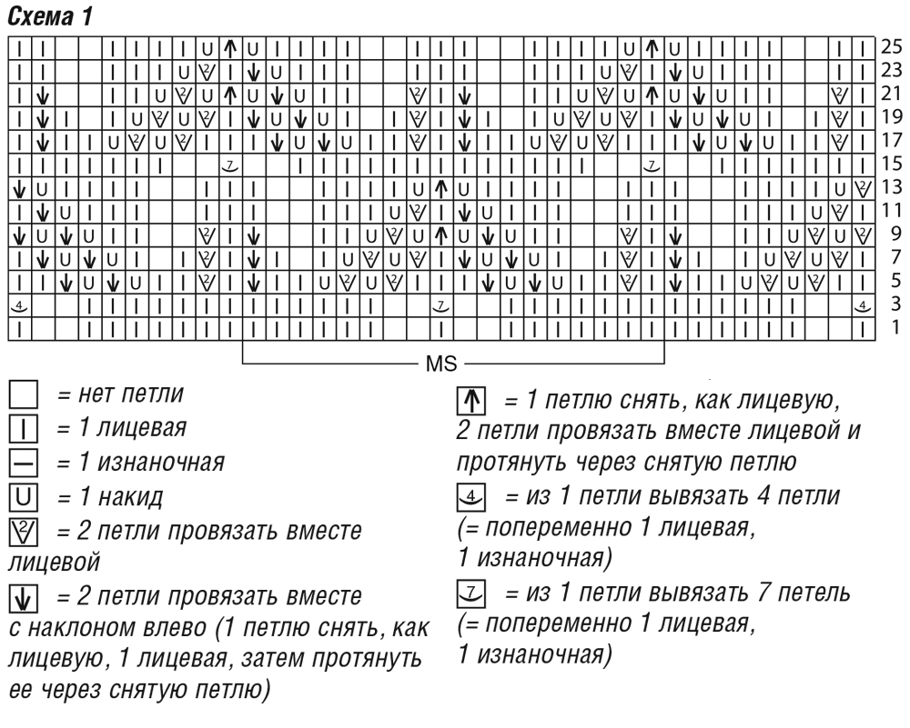 Схема спицами якоря