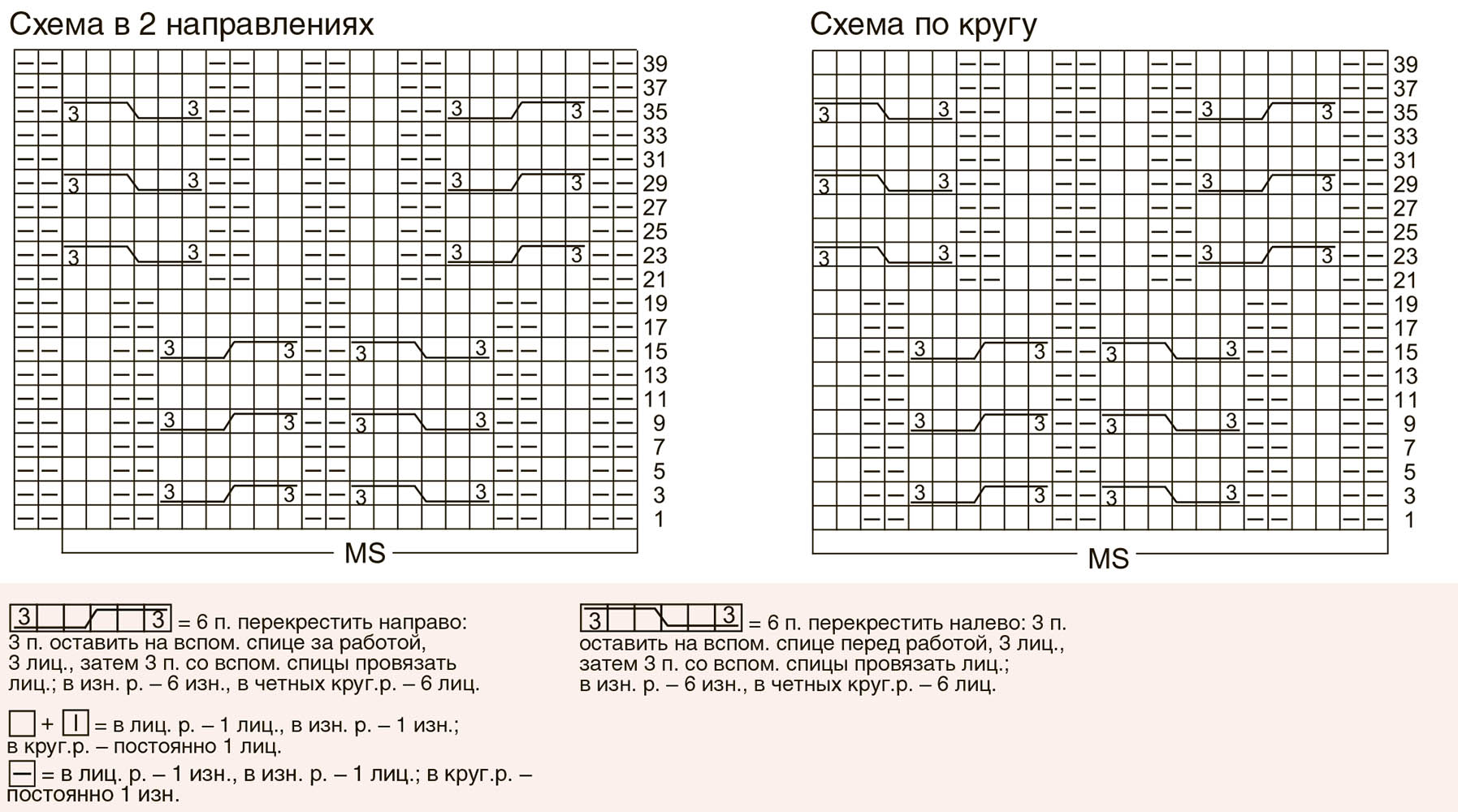 Схемы узоров для вязания шапок спицами