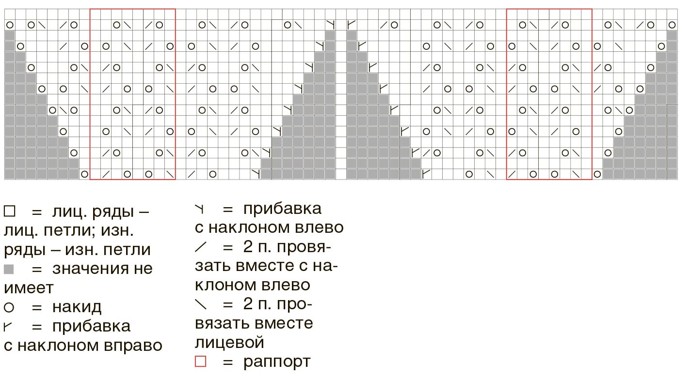 Шаль листья схема и описание. Ажурная горловина спицами схемы. Шаль сверху вниз схема спицами. Ажурный вырез горловины спицами схема. Ажурная полоса спицами схемы сверху вниз.