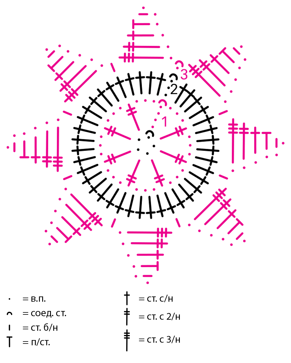 Звездочки схема вязания крючком