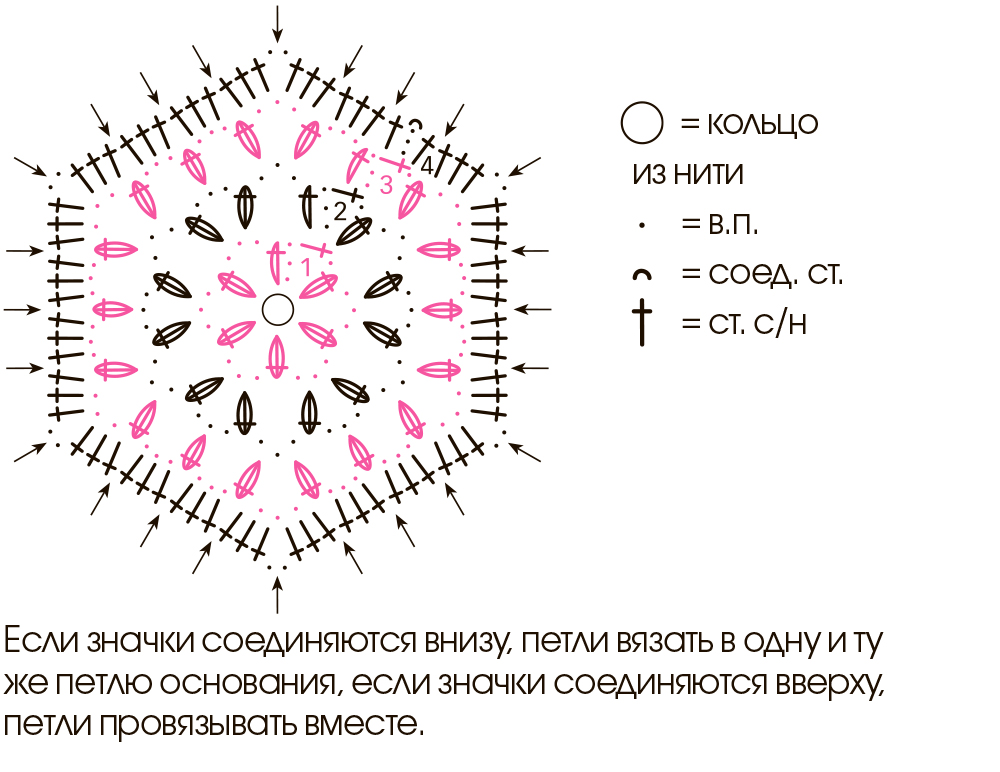 Шестиугольник крючком схема и описание