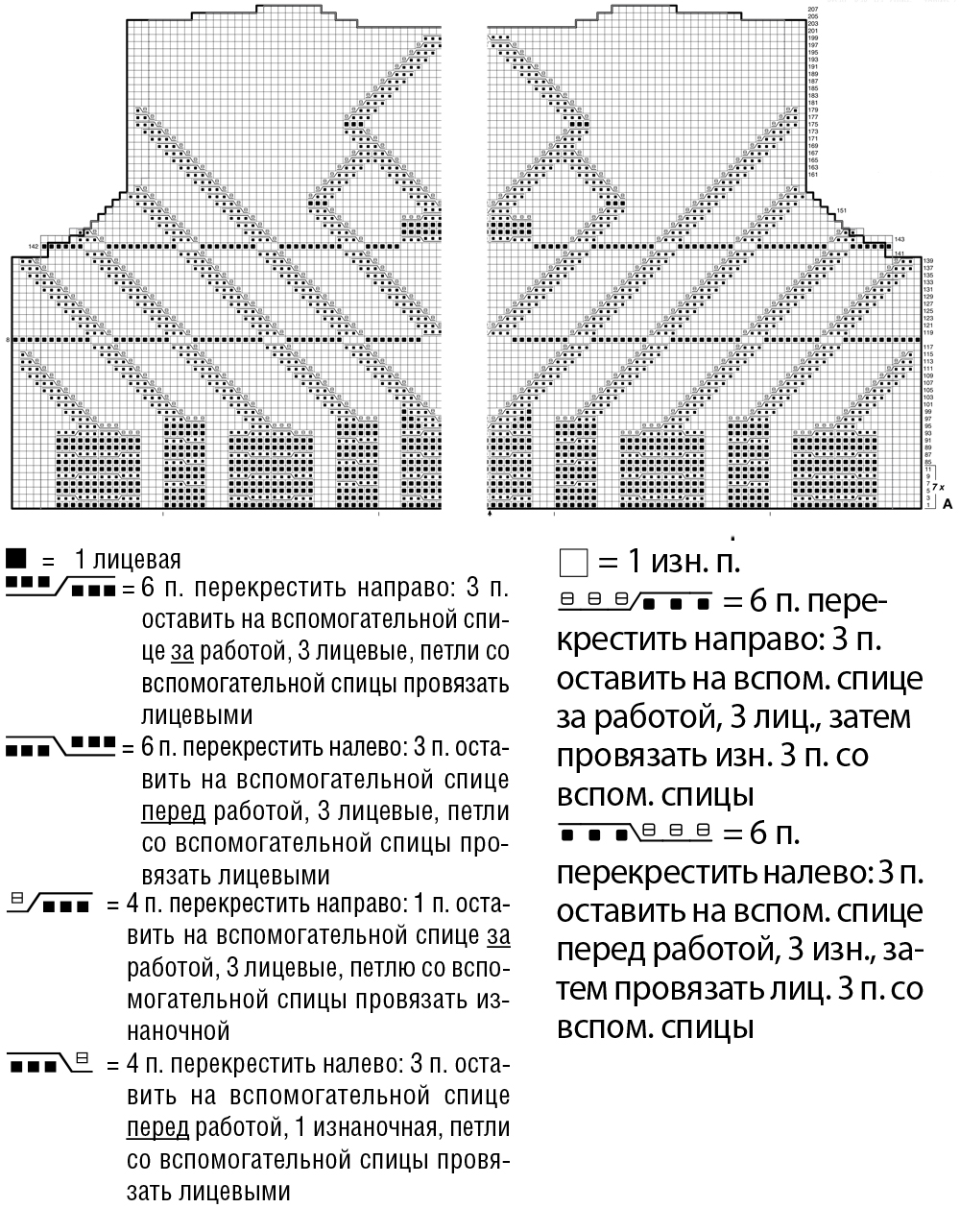 Вязание плетенка спицами схемы и описания