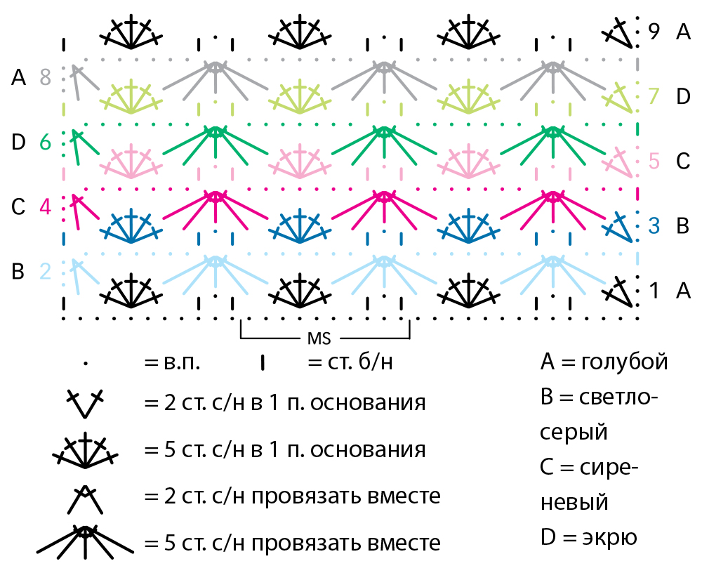 Как понимать схемы вязания крючком