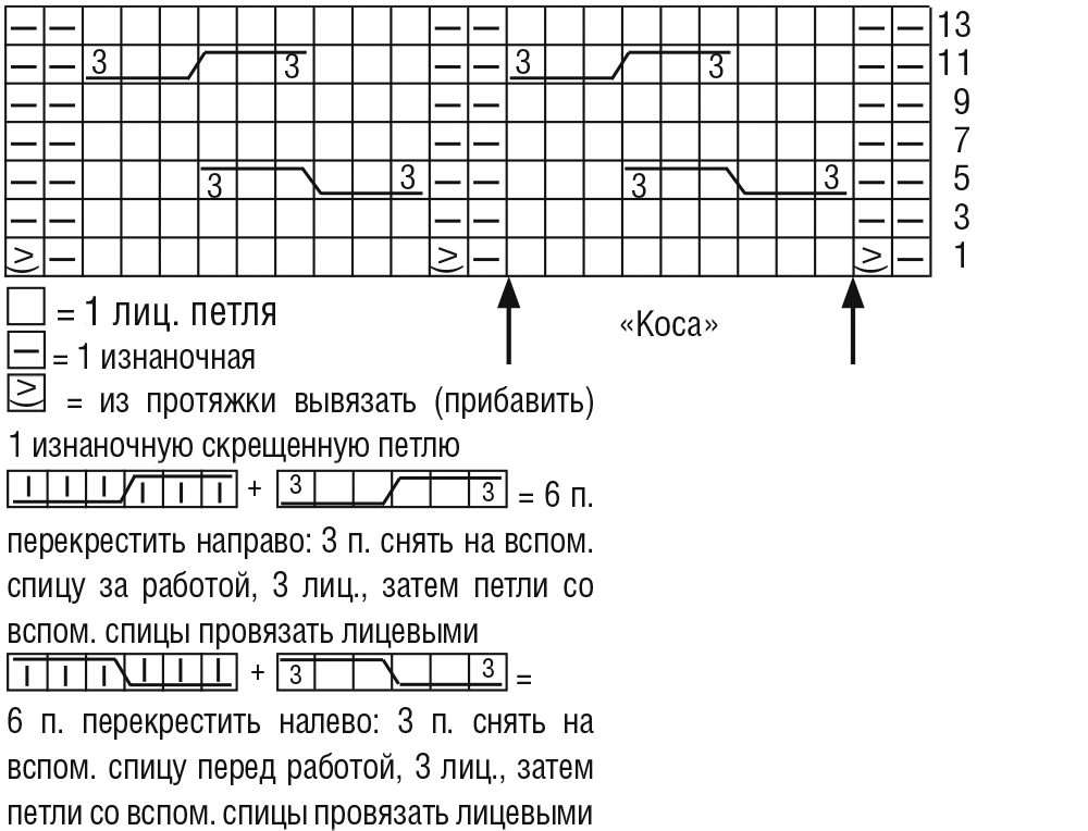 Узор спицами коса петля. Коса из 15 петель спицами схемы и описание. Коса из 12 петель спицами схема с описанием. Вязание кос из 12 петель спицами схемы и описание. Схема косы на 24 петли спицами.