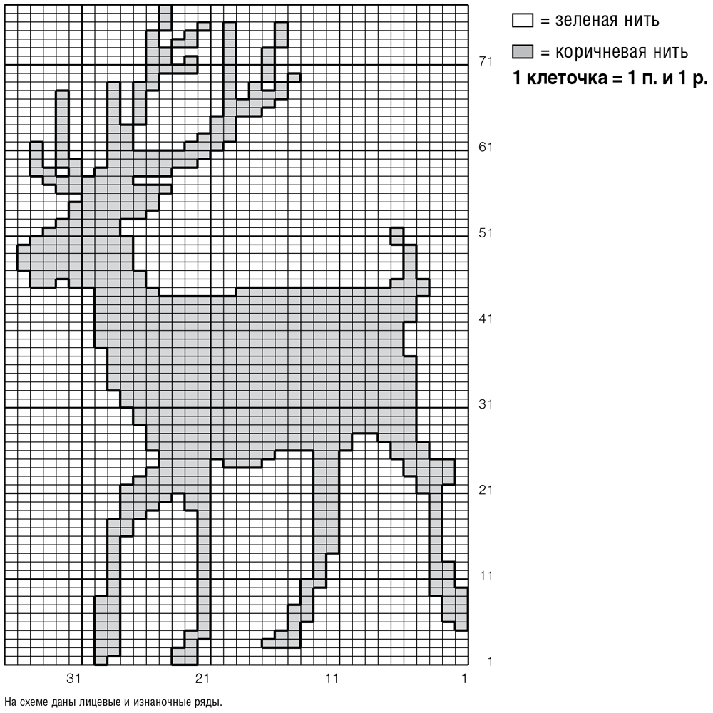 Жаккард олени схема спицами