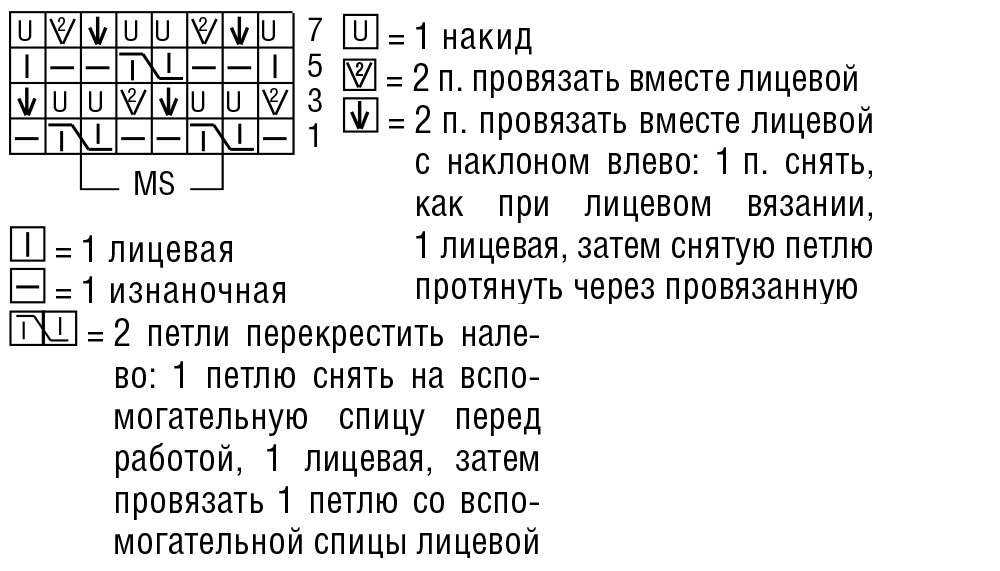 Как пить силуэт по схеме где начало