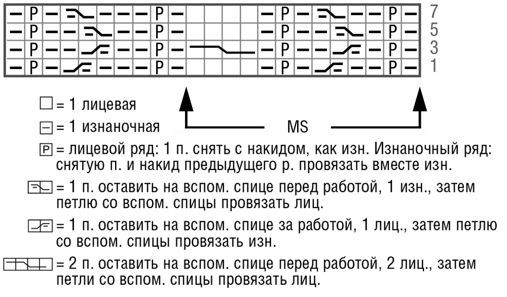 Джемпер для мальчика с косами
