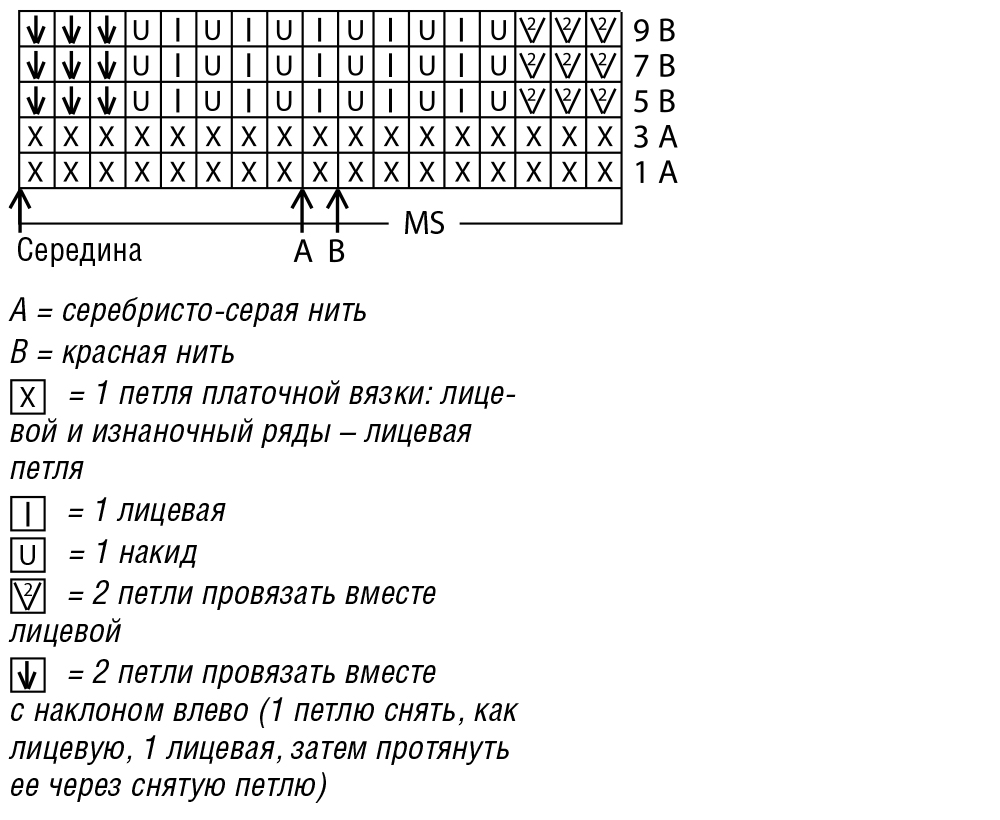 Волнистый узор спицами схема и описание для кофты