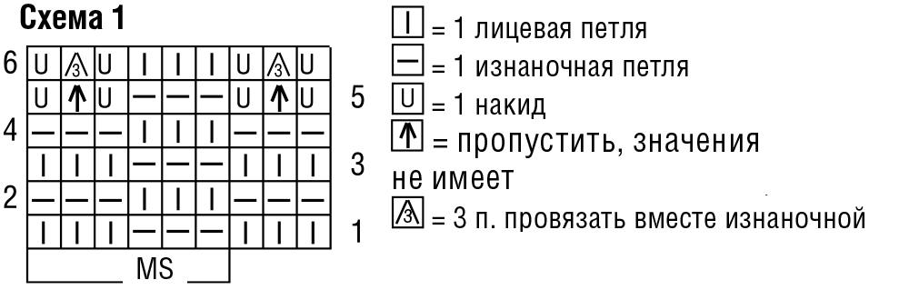 Обозначение лицевых и изнаночных петель в схемах