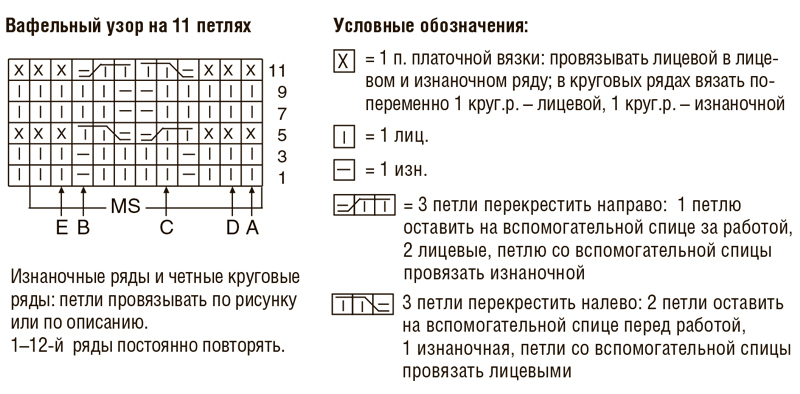 Как вязать вафельный рисунок