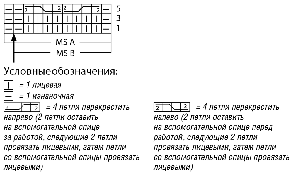 Обозначение лицевых и изнаночных петель в схемах