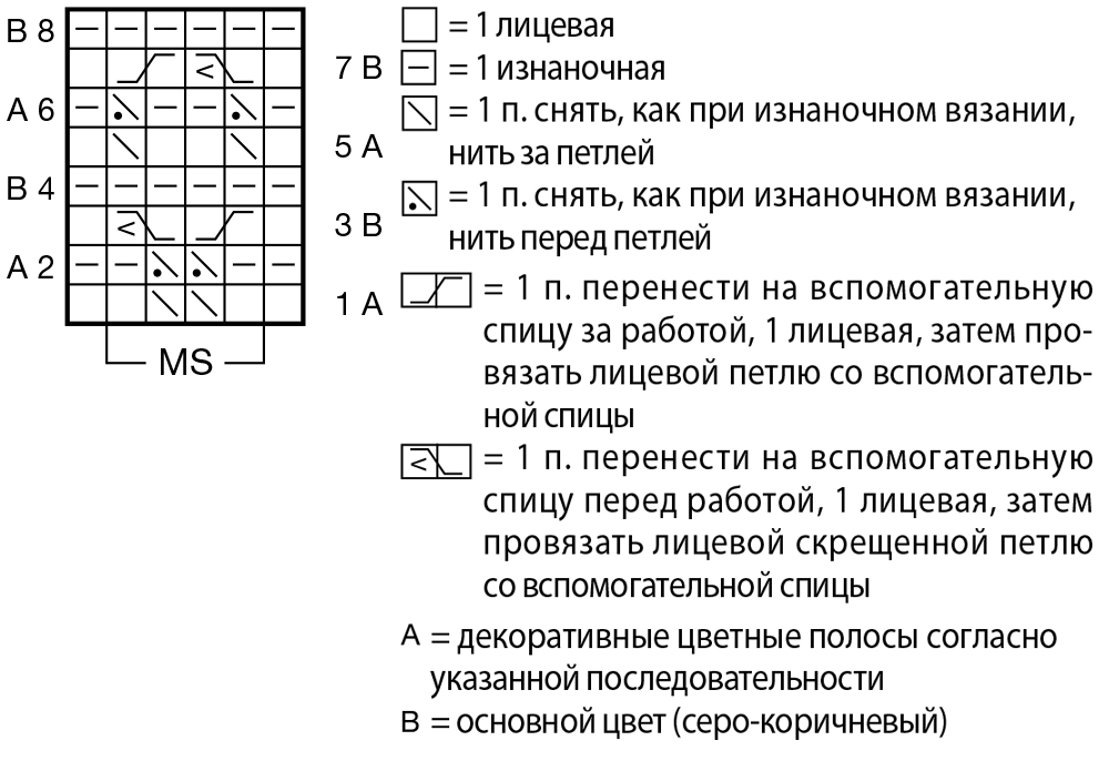 Узор со спущенными петлями спицами схемы и описание